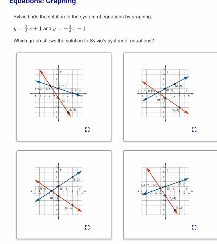 equations: graphing sylvie finds the solution to the system of equation…