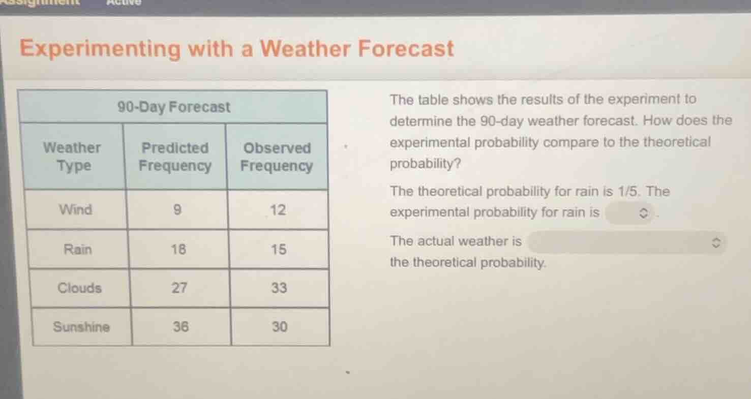 experimenting with a weather forecast 90-day forecast | weather type | …