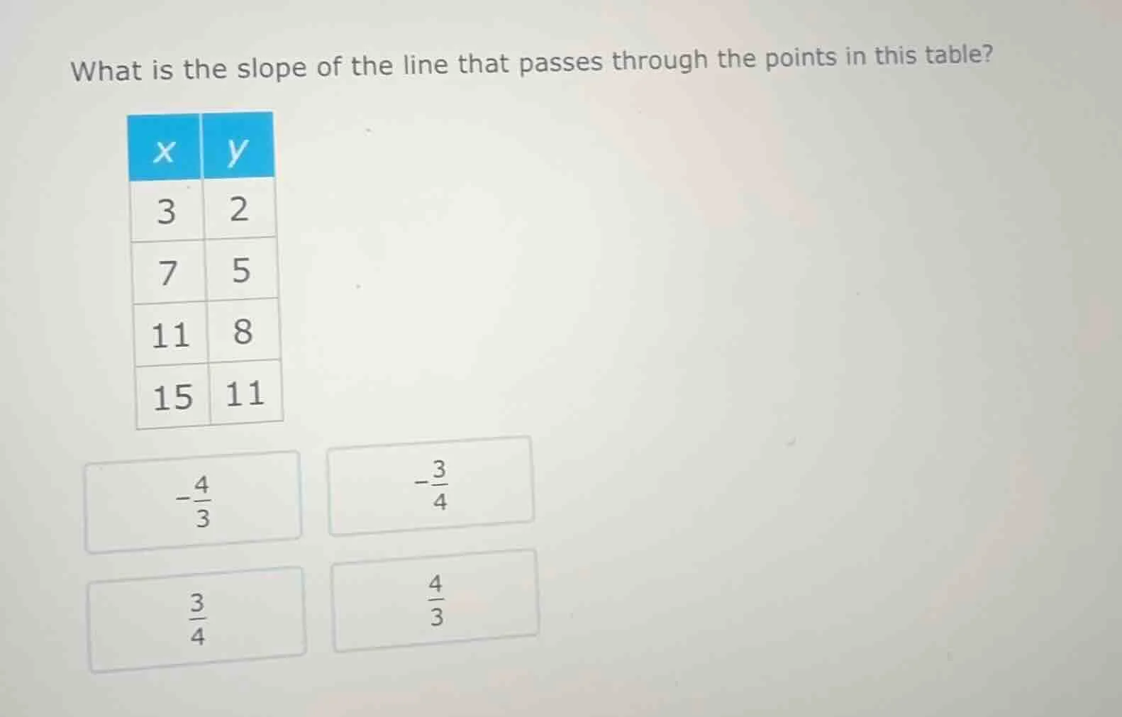 what is the slope of the line that passes through the points in this ta…