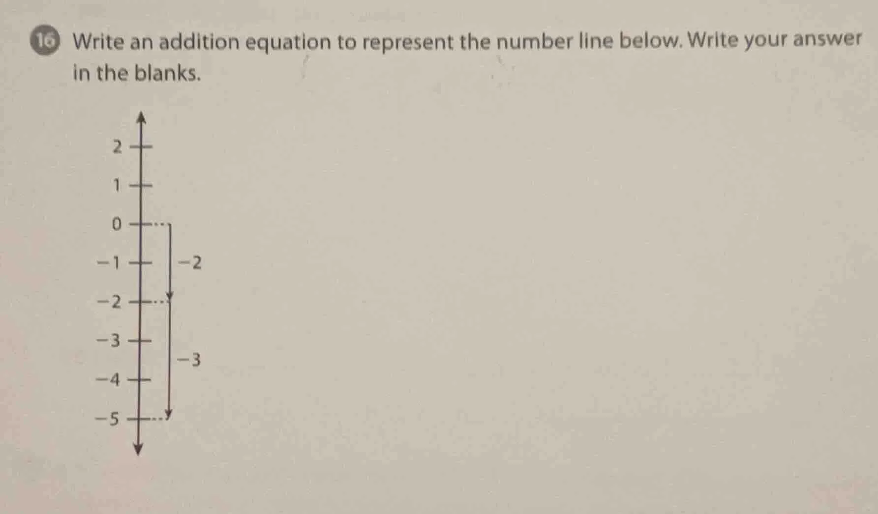 16 write an addition equation to represent the number line below. write…