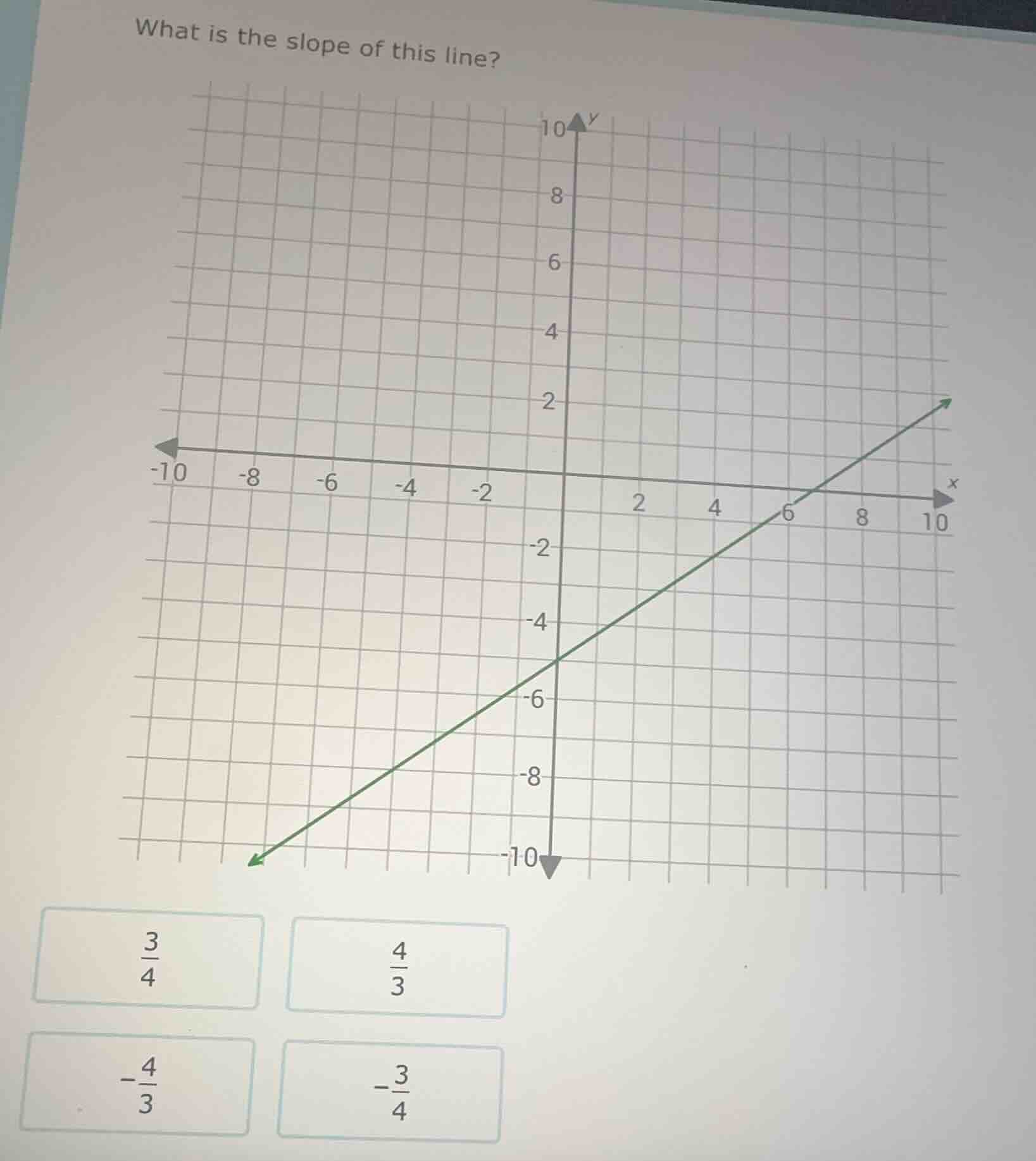 what is the slope of this line? options: $\frac{3}{4}$, $\frac{4}{3}$, …