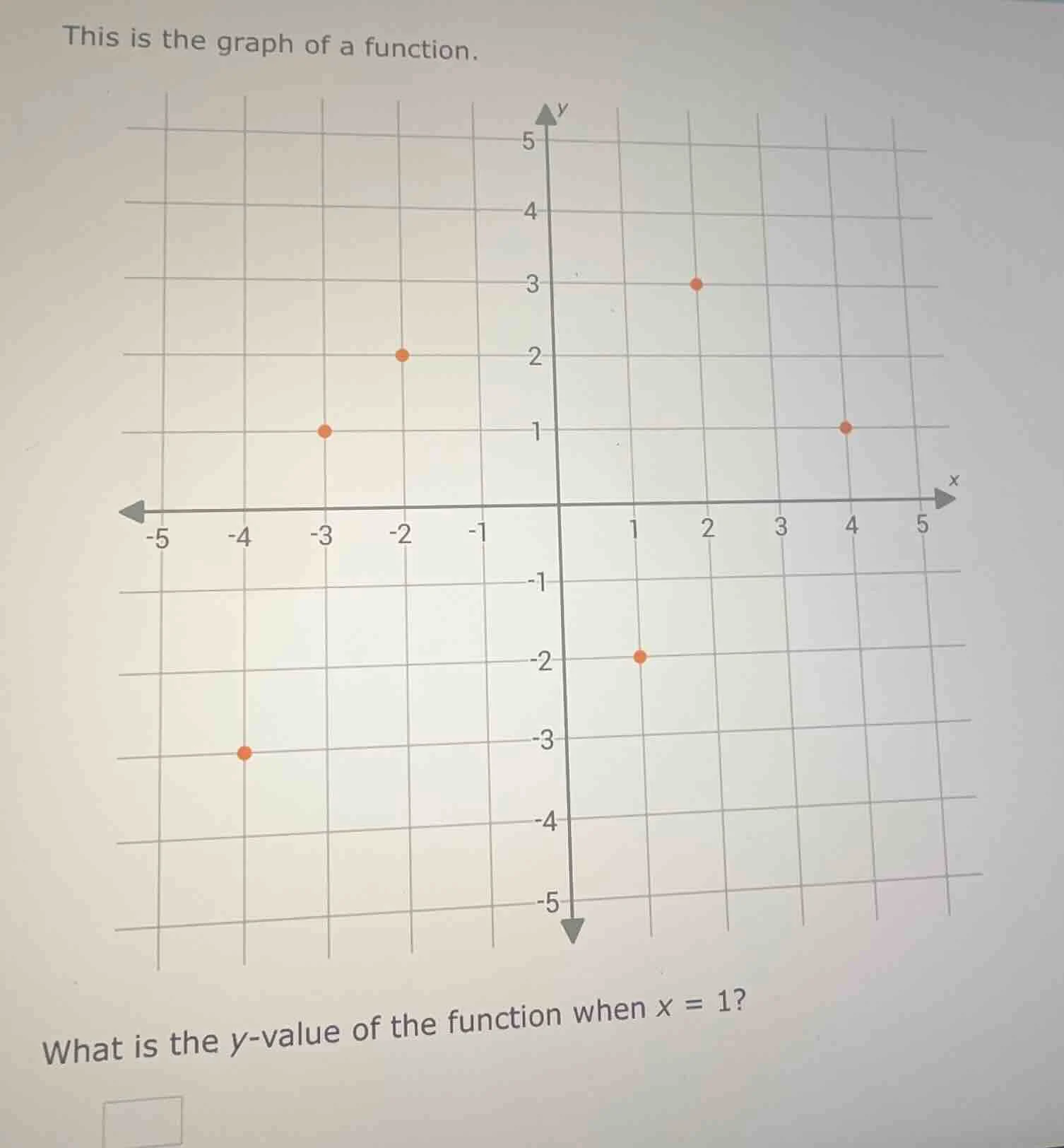 this is the graph of a function. what is the y - value of the function …