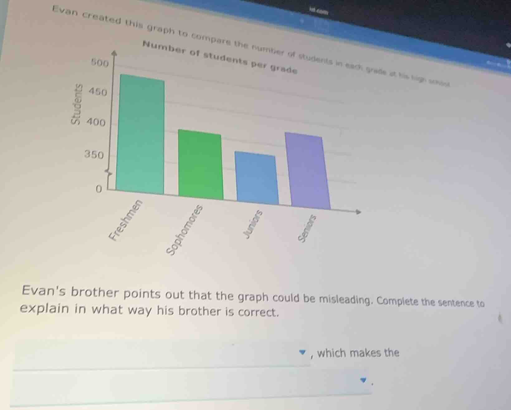 evan created this graph to compare the number of students in each grade…