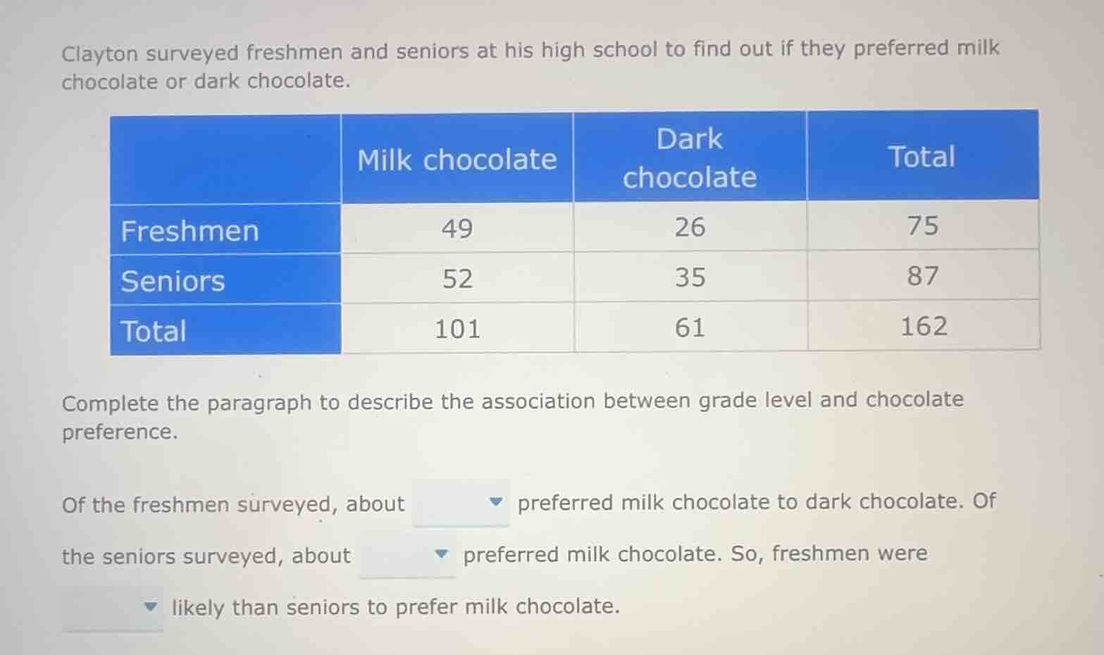 clayton surveyed freshmen and seniors at his high school to find out if…