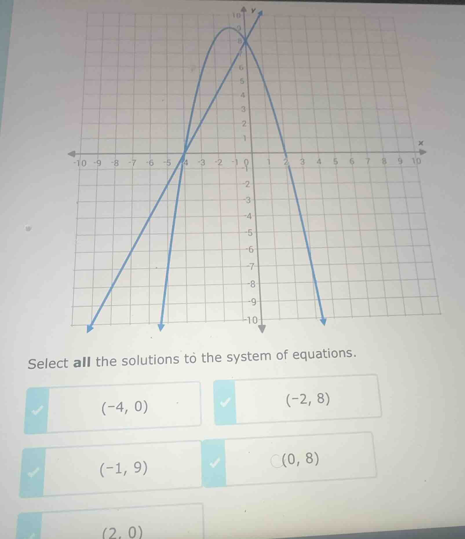 select all the solutions to the system of equations. (-4, 0) (-2, 8) (-…