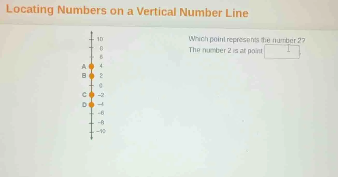 locating numbers on a vertical number line which point represents the n…