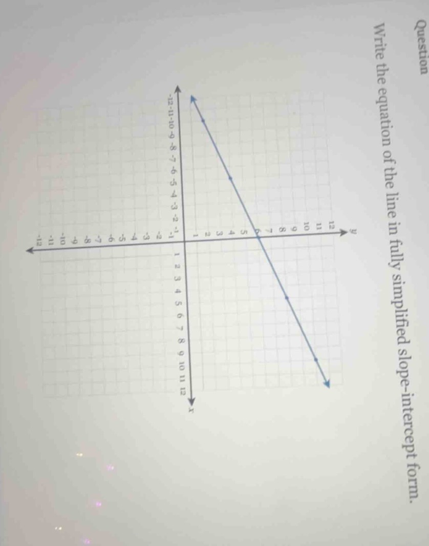 question write the equation of the line in fully simplified slope - int…