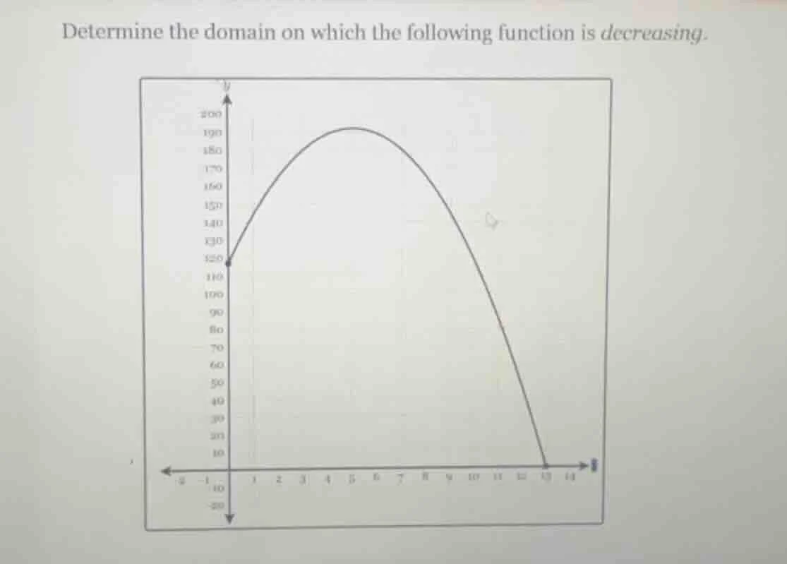 determine the domain on which the following function is decreasing.
