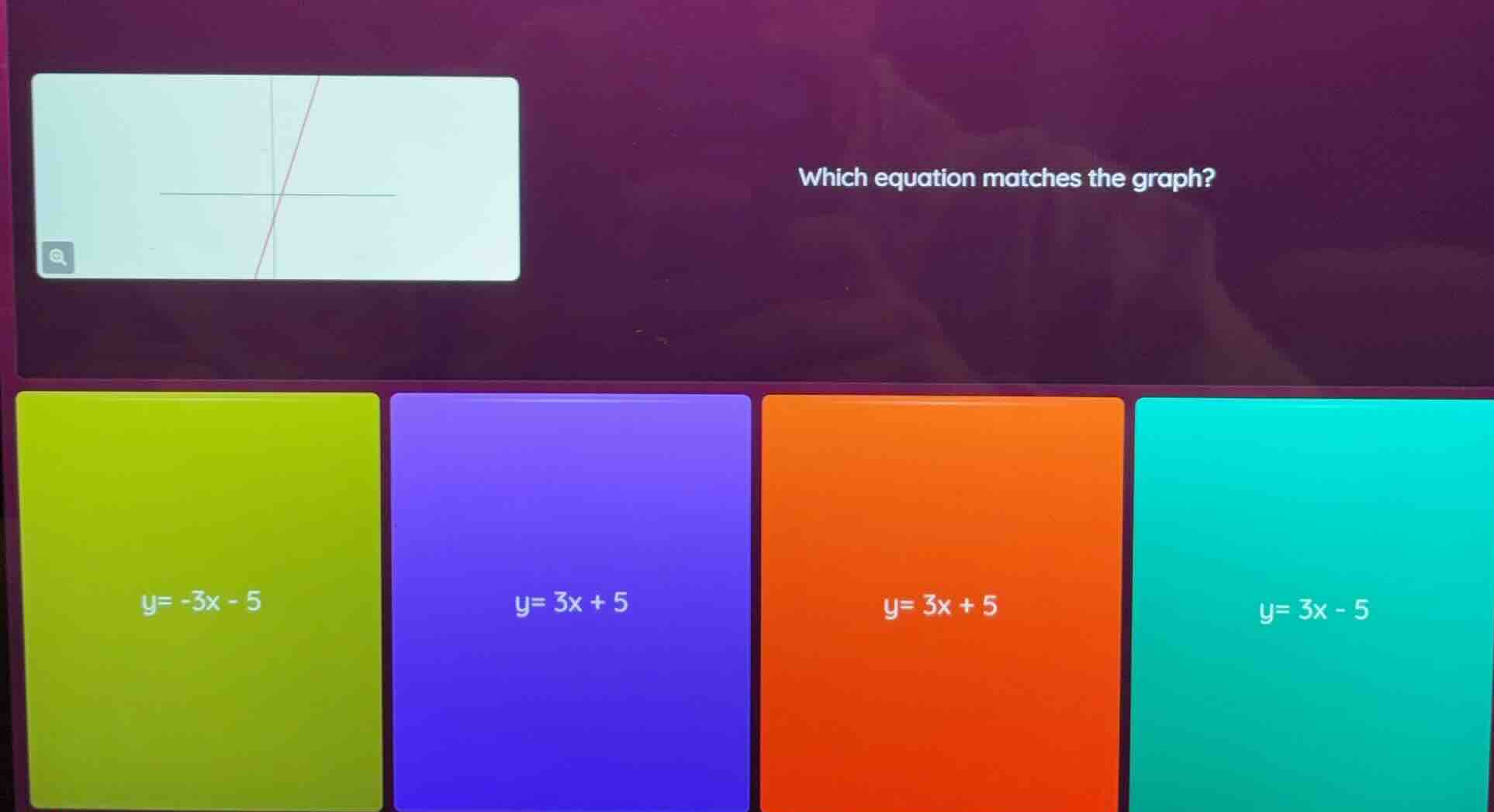 which equation matches the graph? options: y= -3x - 5 y= 3x + 5 y= 3x +…