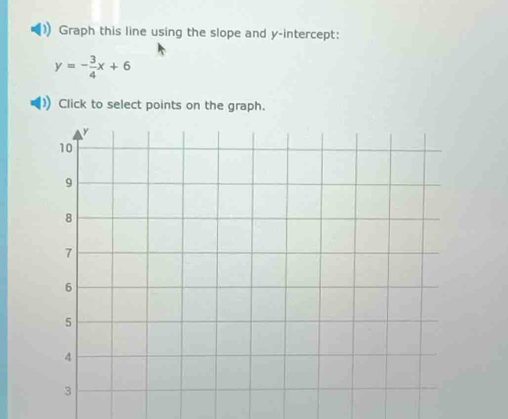 graph this line using the slope and y-intercept: $y = -\frac{3}{4}x + 6…