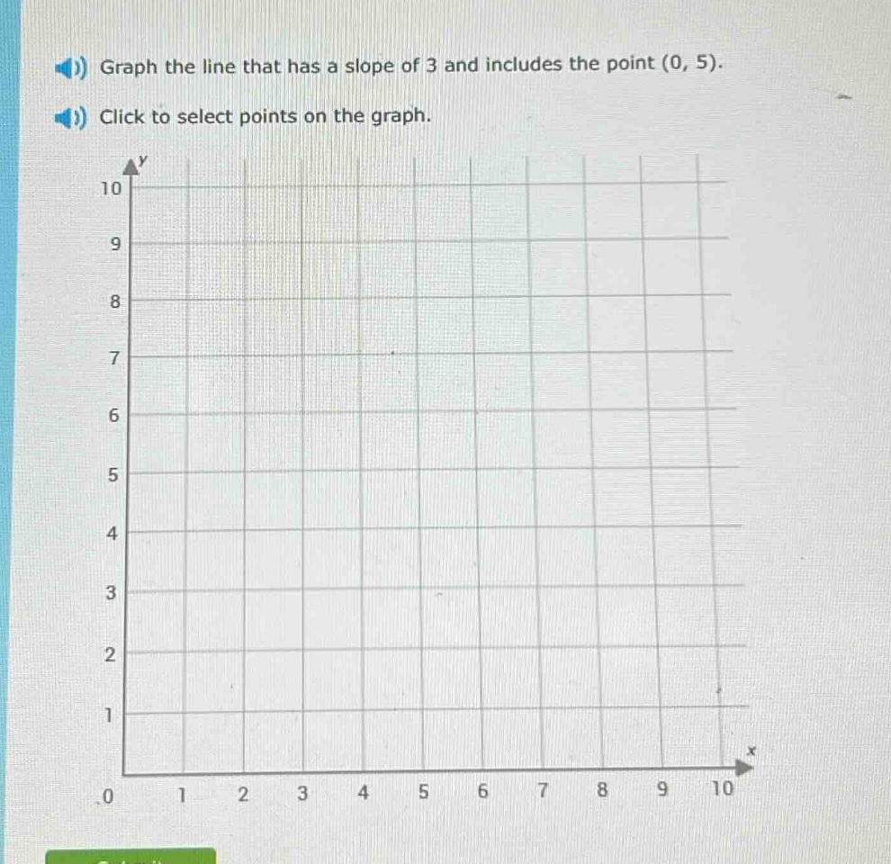 graph the line that has a slope of 3 and includes the point (0, 5). cli…
