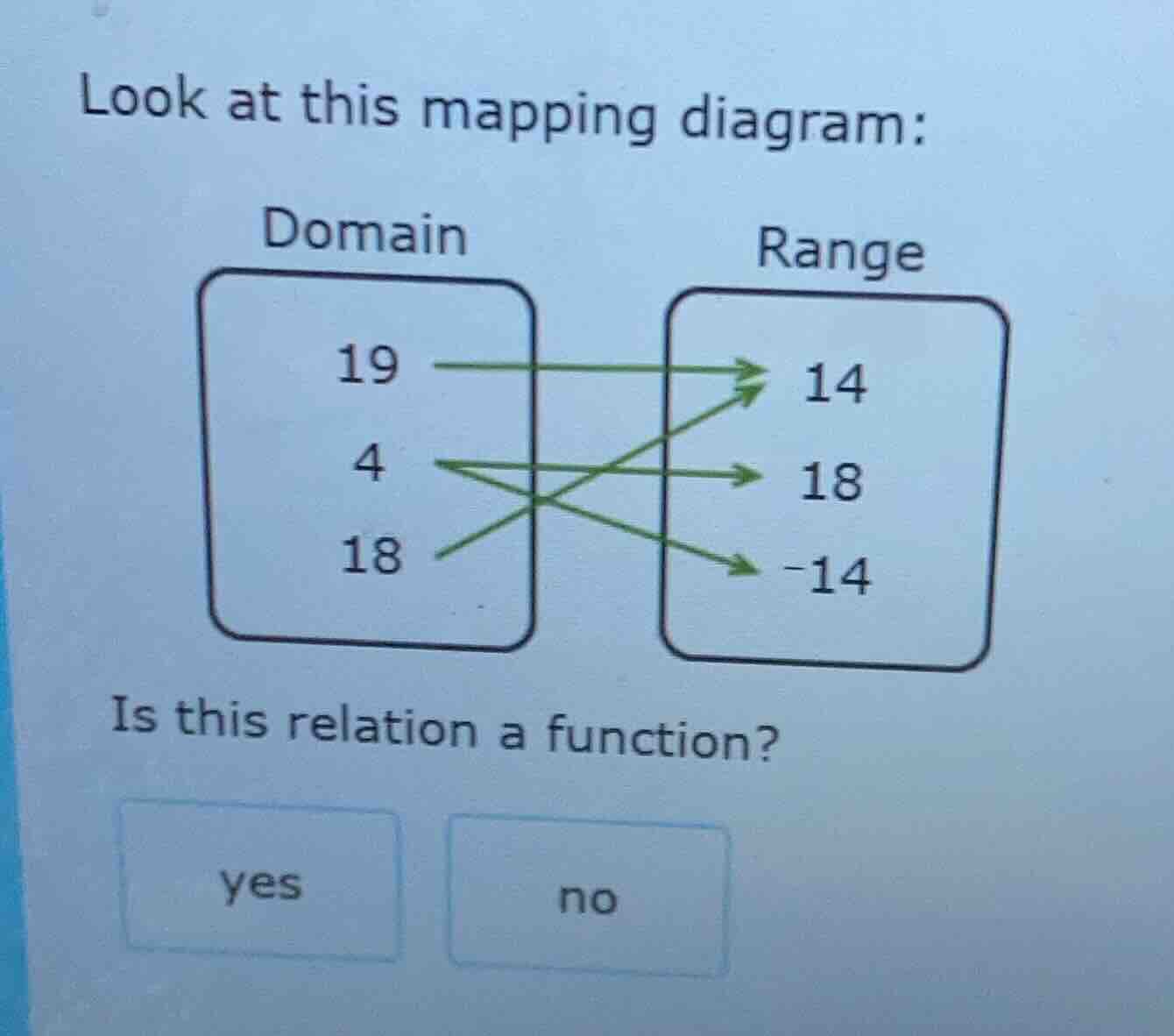 look at this mapping diagram: domain 19 4 18 range 14 18 -14 is this re…