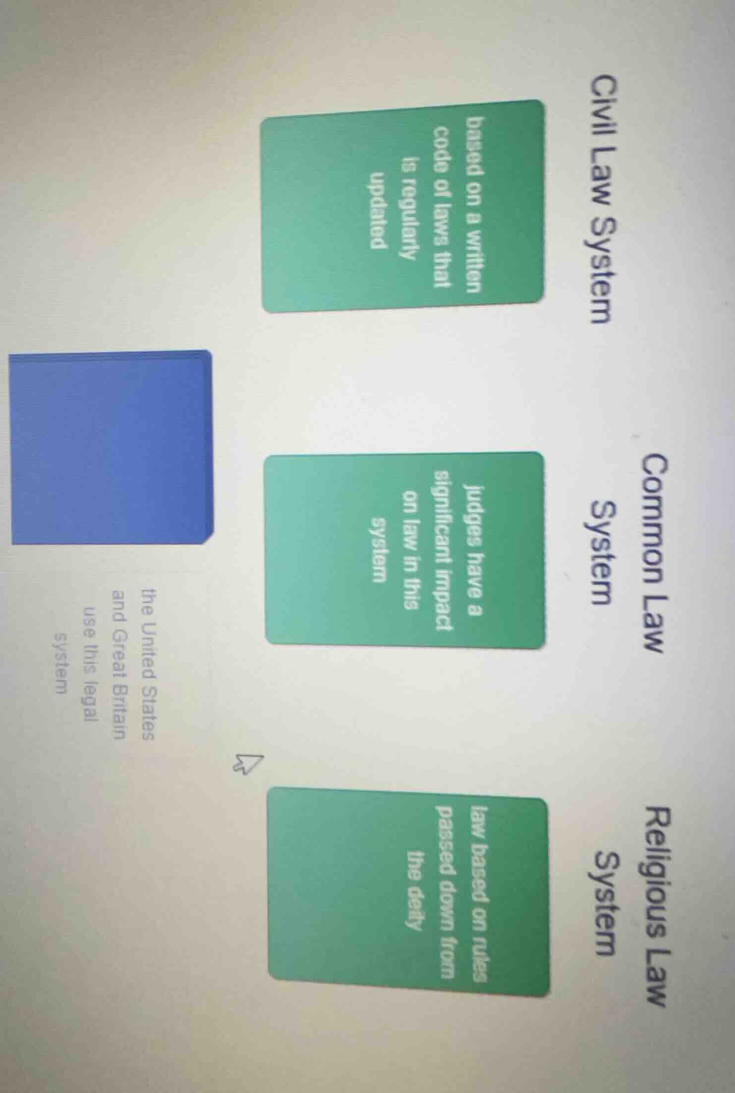 civil law system based on a written code of laws that is regularly upda…