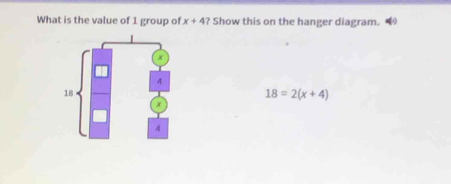 what is the value of 1 group of x + 4? show this on the hanger diagram.…