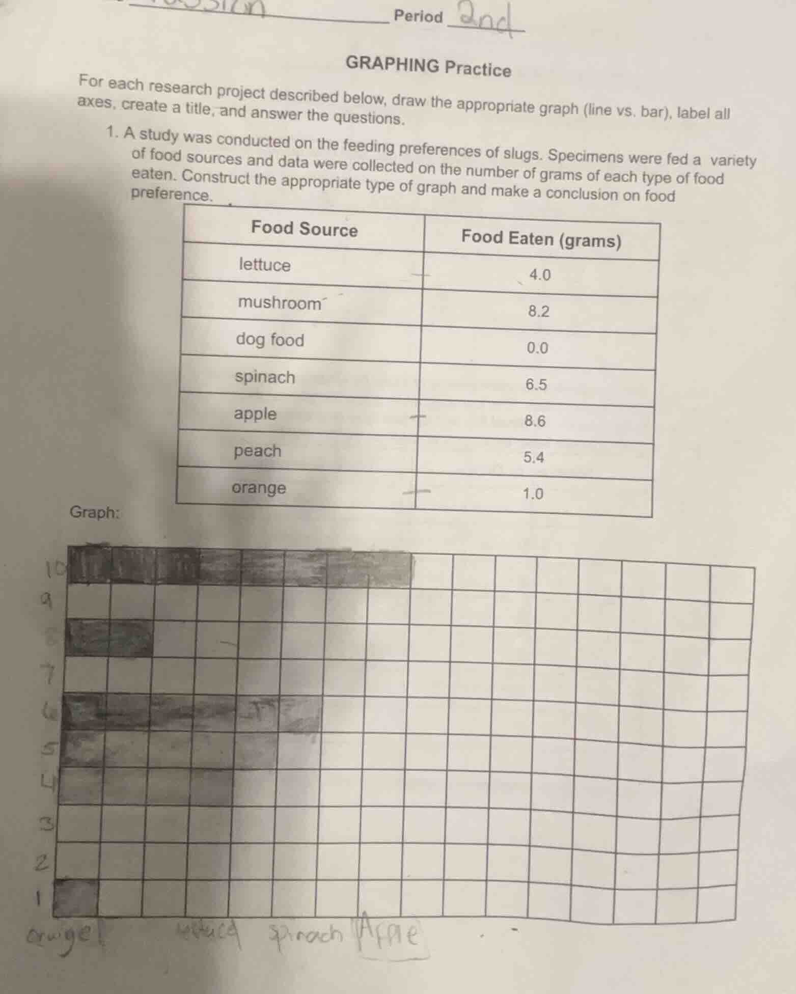 period 2nd graphing practice for each research project described below,…