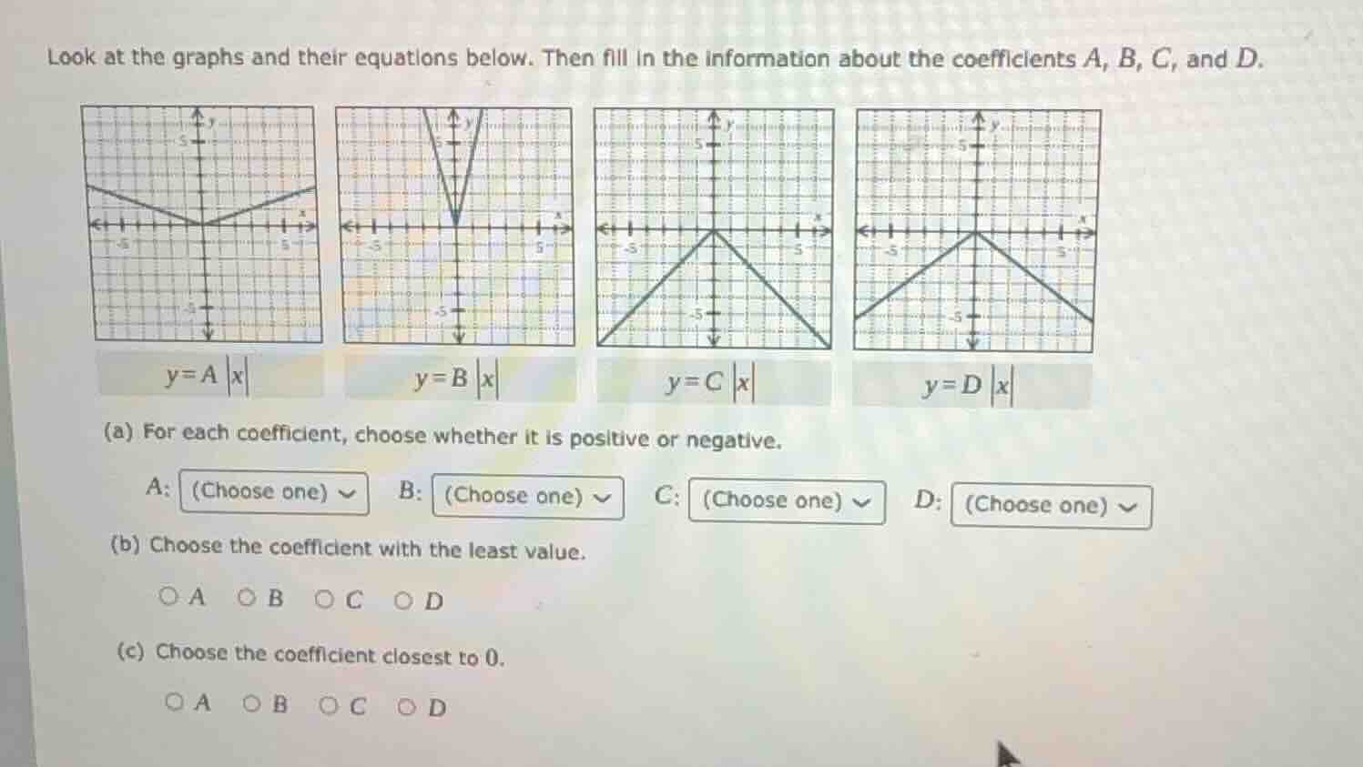 look at the graphs and their equations below. then fill in the informat…