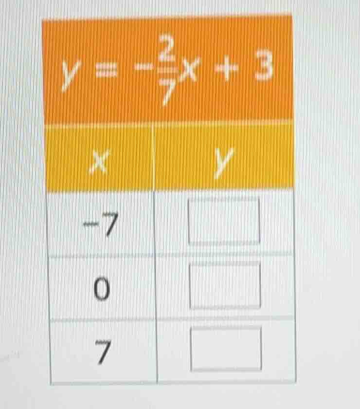 y = -\\frac{2}{7}x + 3 x | y -7 | \\square 0 | \\square 7 | \\square