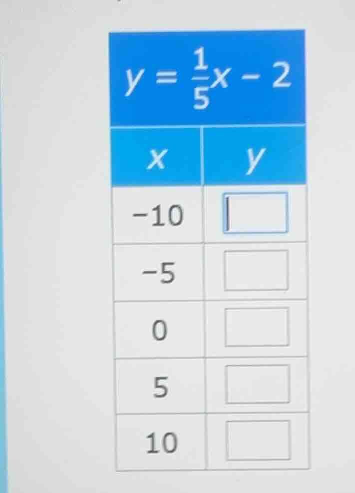 y = \\frac{1}{5}x - 2 | x | y | | -10 | \\square | | -5 | \\square | | …