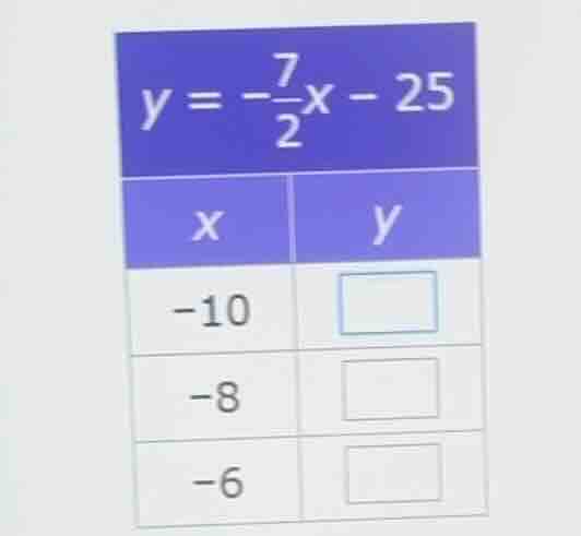 y = -\\frac{7}{2}x - 25\ \ | x | y |\ | -10 | \\square |\ | -8 | \\squa…