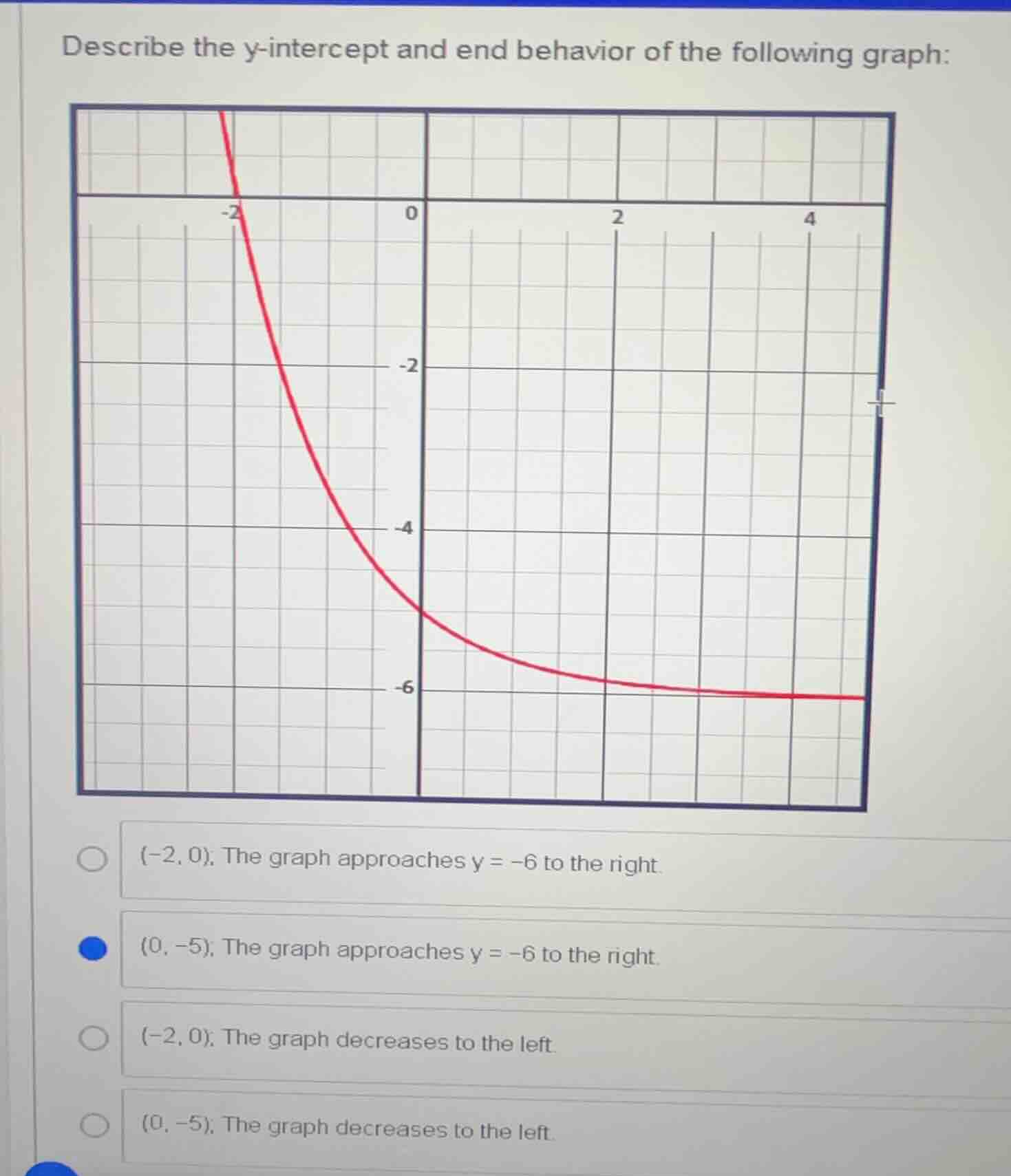 describe the y-intercept and end behavior of the following graph: (grap…