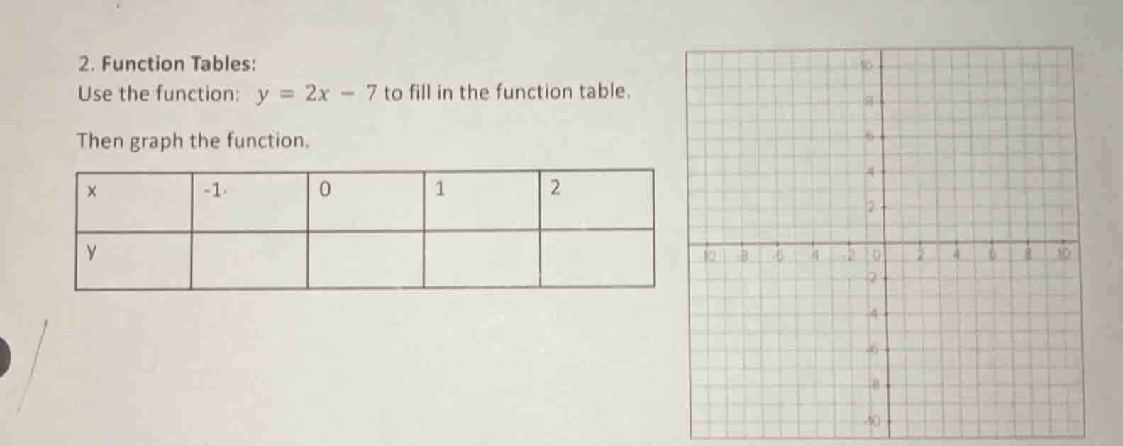 2. function tables: use the function: $y = 2x - 7$ to fill in the funct…