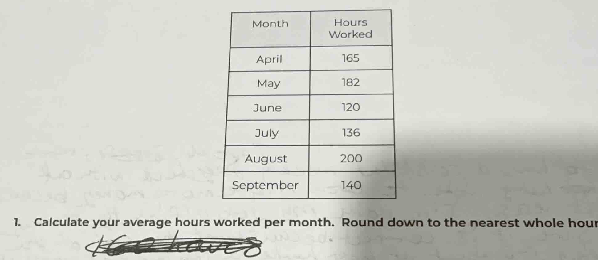 | month | hours worked | | ---- | ---- | | april | 165 | | may | 182 | …