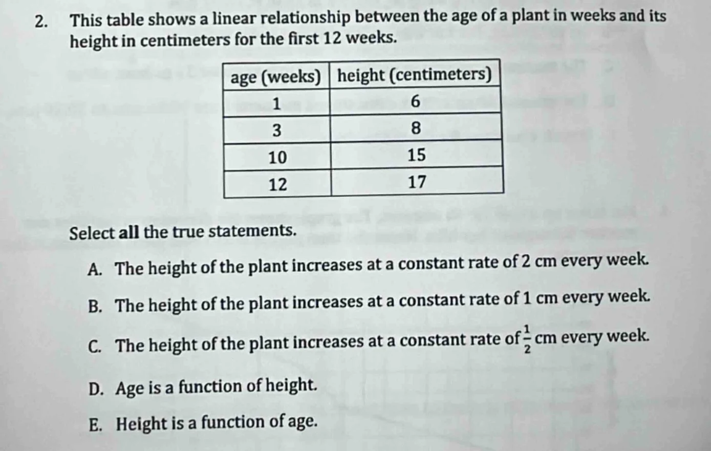 2. this table shows a linear relationship between the age of a plant in…