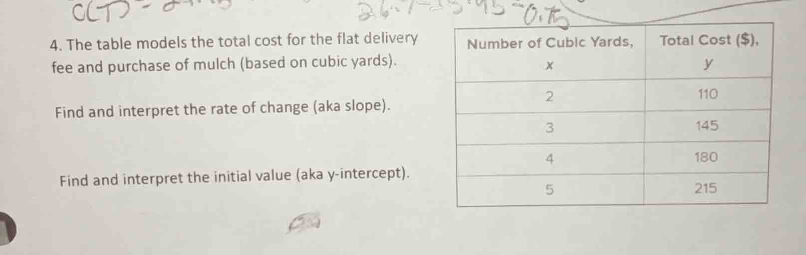 4. the table models the total cost for the flat delivery fee and purcha…