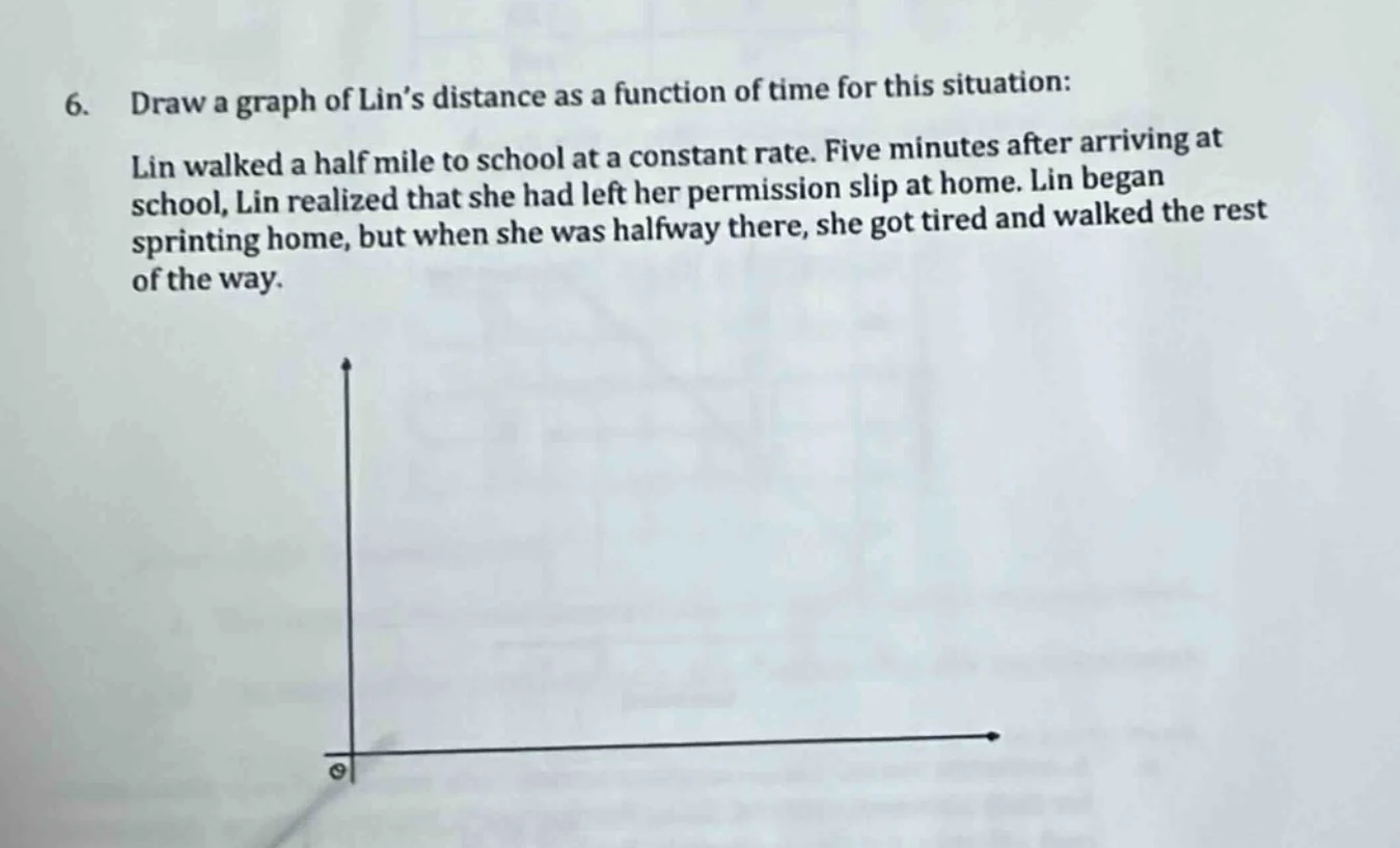 6. draw a graph of lin’s distance as a function of time for this situat…