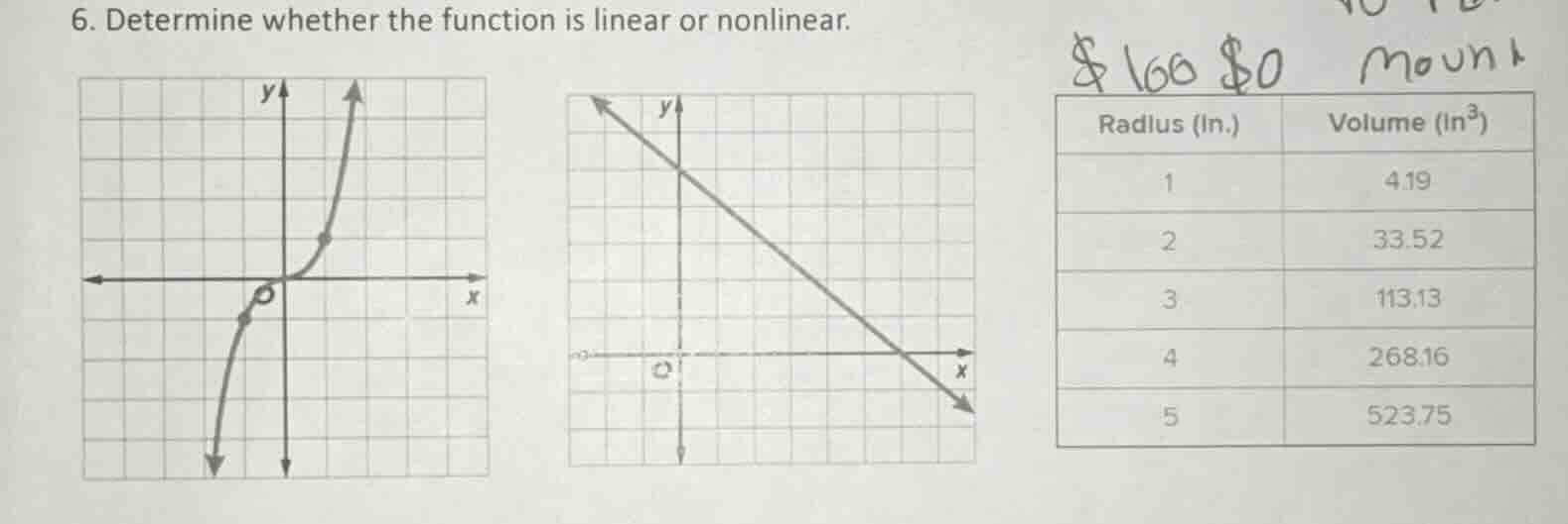 6. determine whether the function is linear or nonlinear. (there are tw…