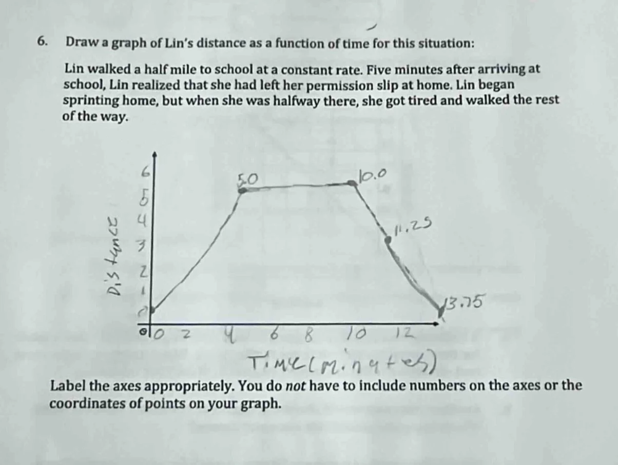 6. draw a graph of lins distance as a function of time for this situati…