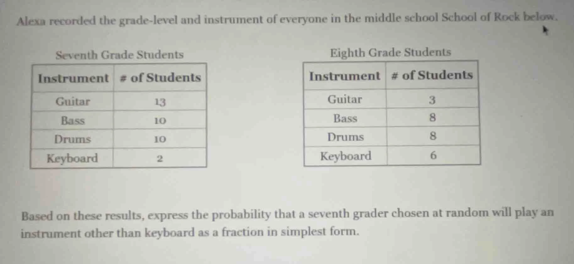 alexa recorded the grade-level and instrument of everyone in the middle…