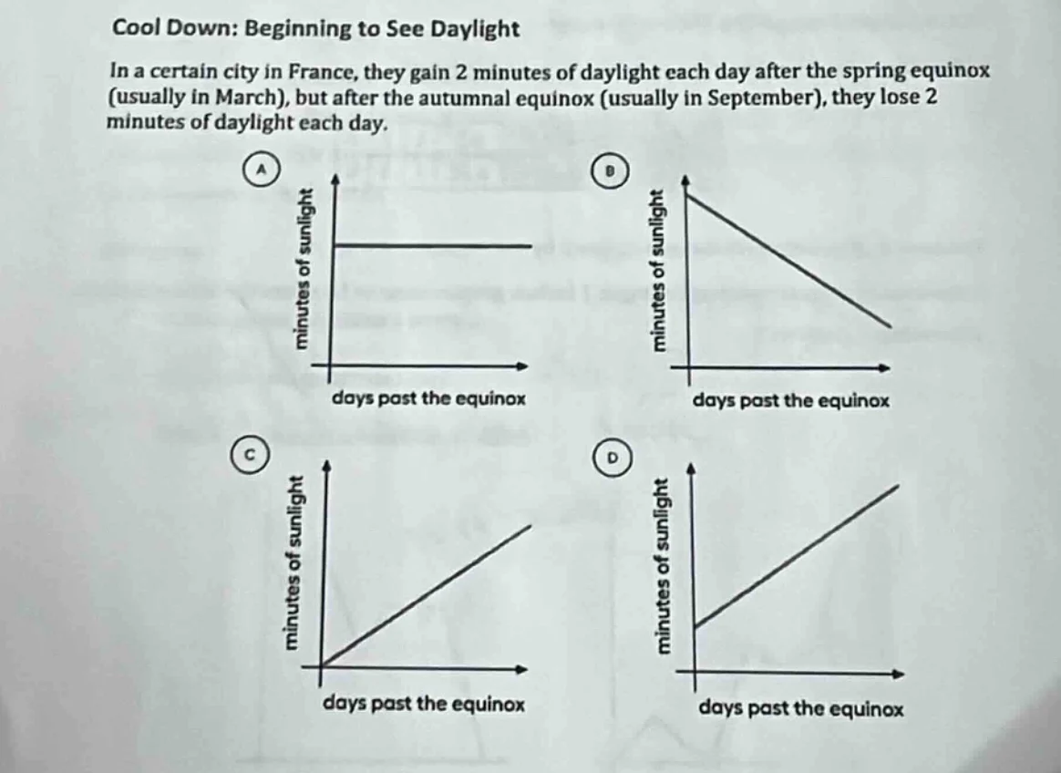 cool down: beginning to see daylight in a certain city in france, they …