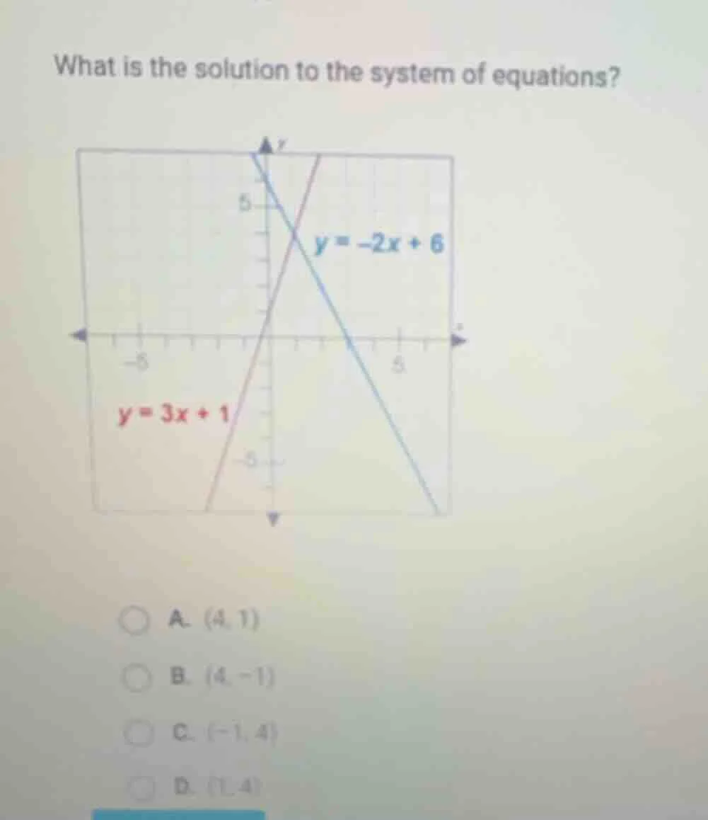what is the solution to the system of equations? y = -2x + 6 y = 3x + 1…