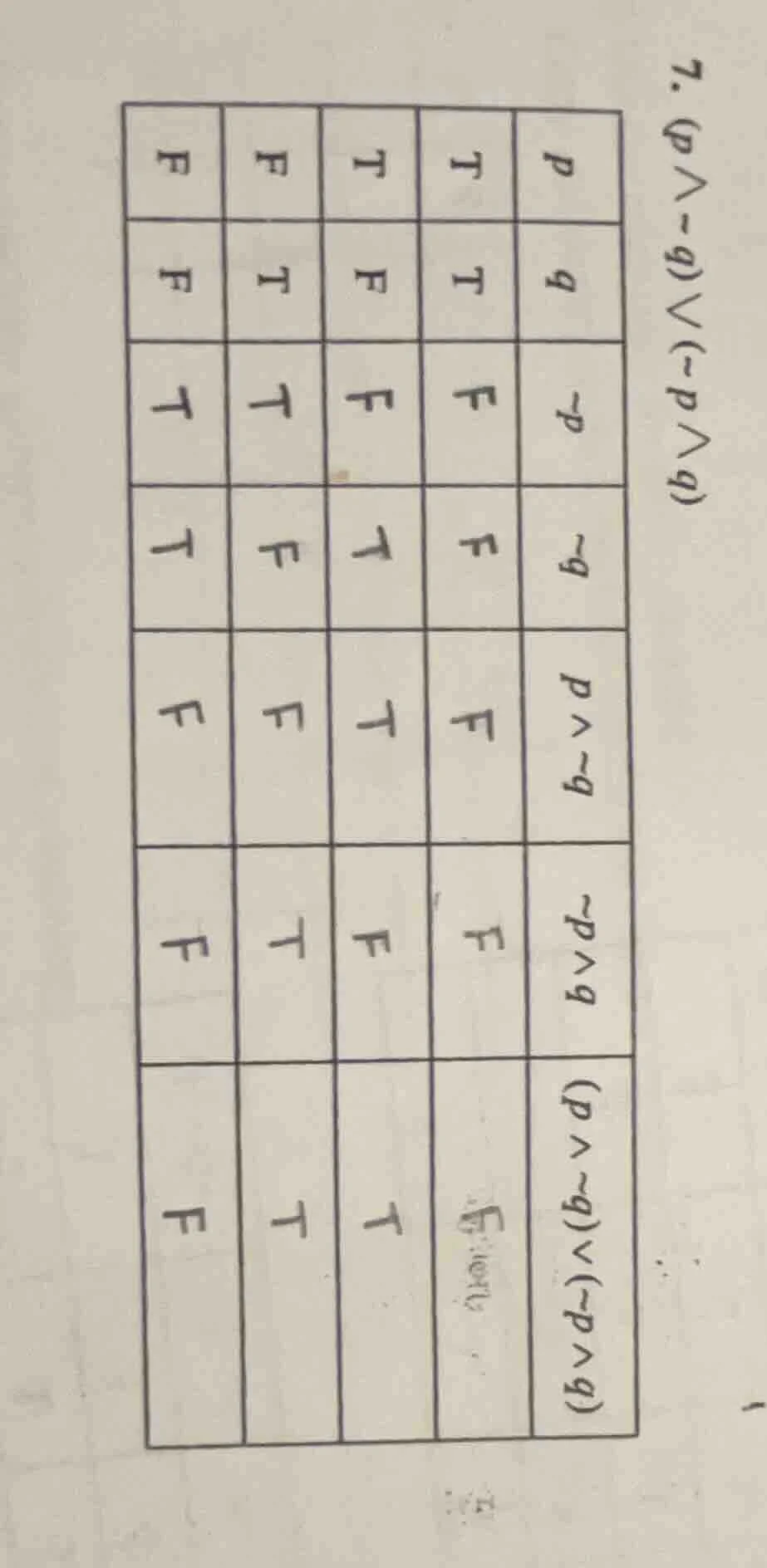7. $(p land eg q) lor ( eg p land q)$ | $p$ | $t$ | $t$ | $f$ | $f$ | |…