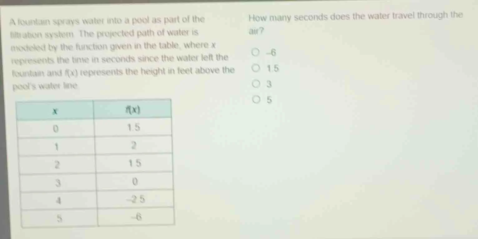 a fountain sprays water into a pool as part of the filtration system. t…