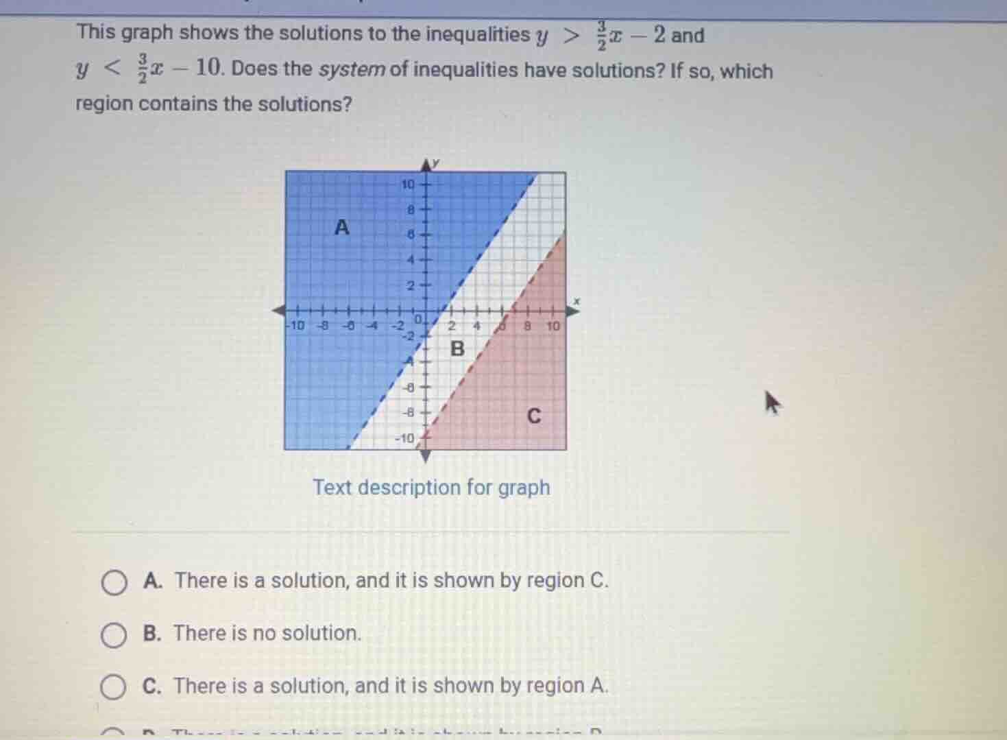 this graph shows the solutions to the inequalities $y > \\frac{3}{2}x -…