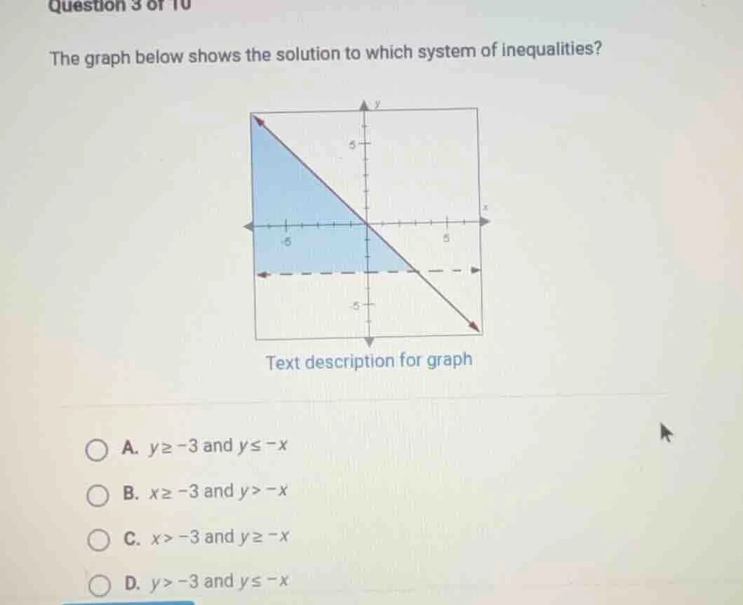 question 3 of 10 the graph below shows the solution to which system of …
