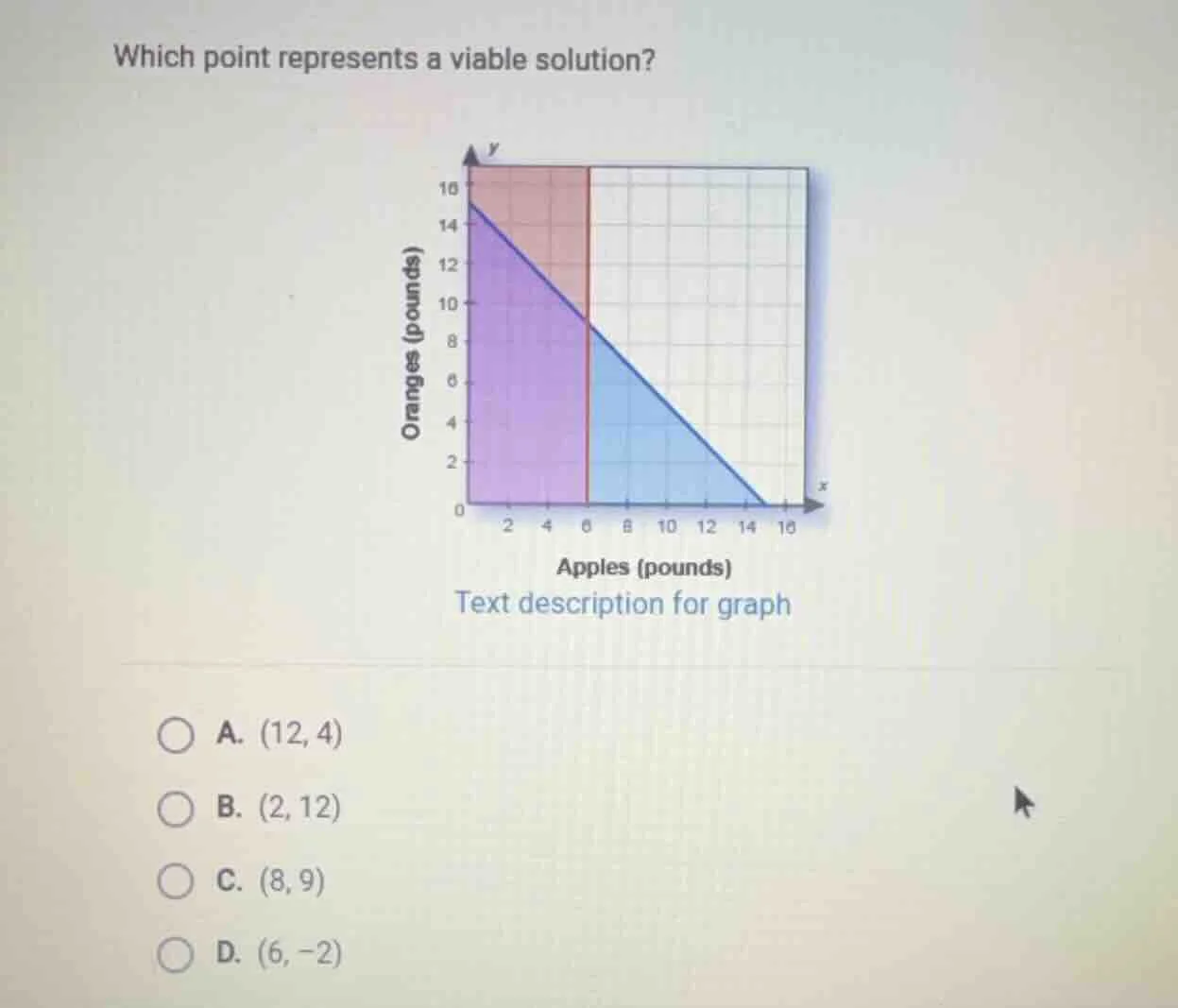 which point represents a viable solution? graph with x-axis: apples (po…