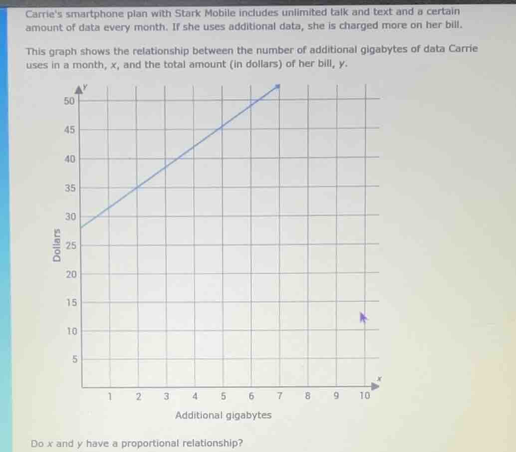 carries smartphone plan with stark mobile includes unlimited talk and t…