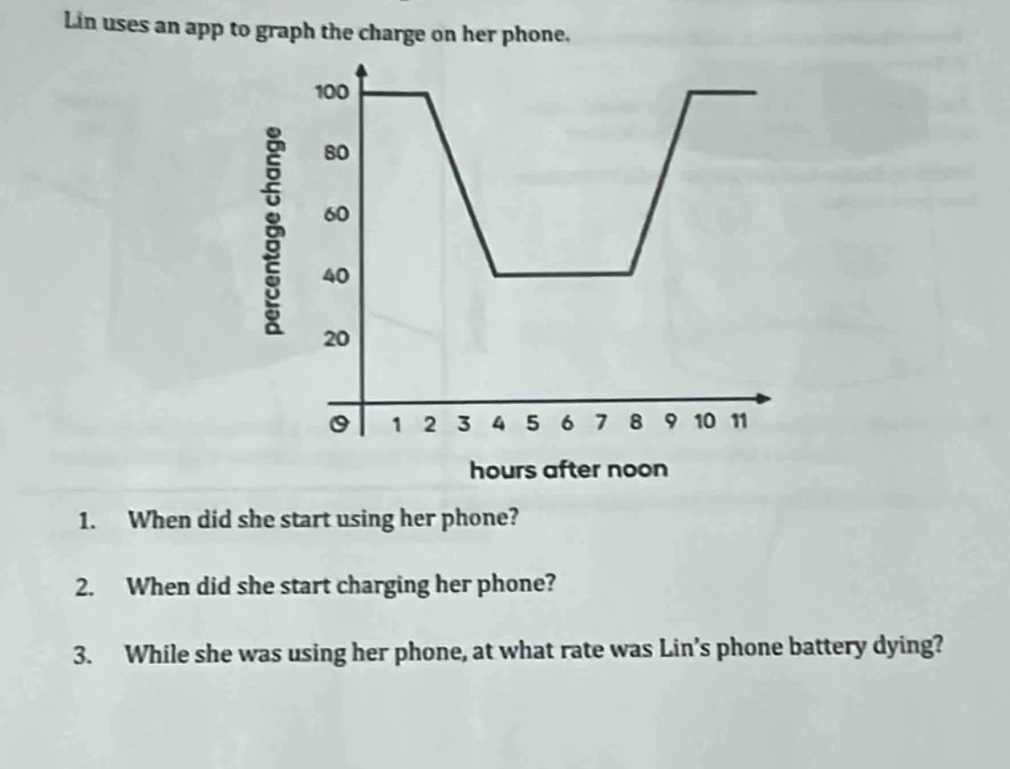lin uses an app to graph the charge on her phone. 1. when did she start…