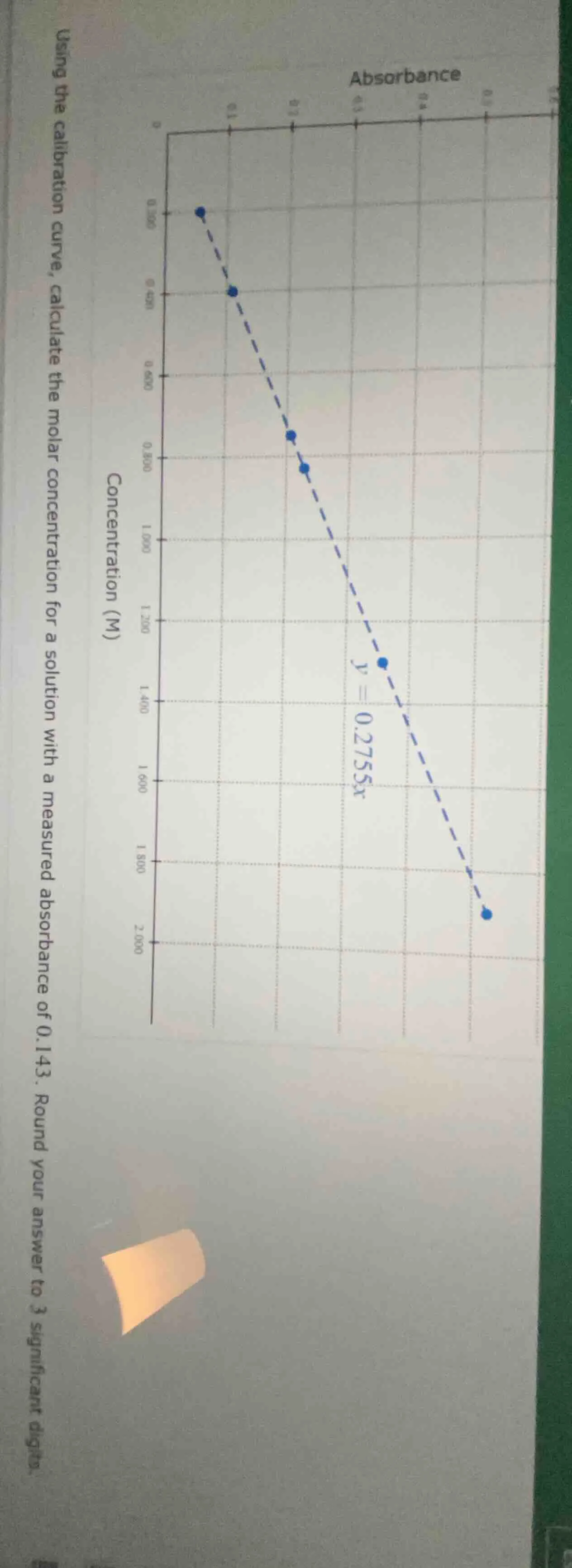 using the calibration curve, calculate the molar concentration for a so…