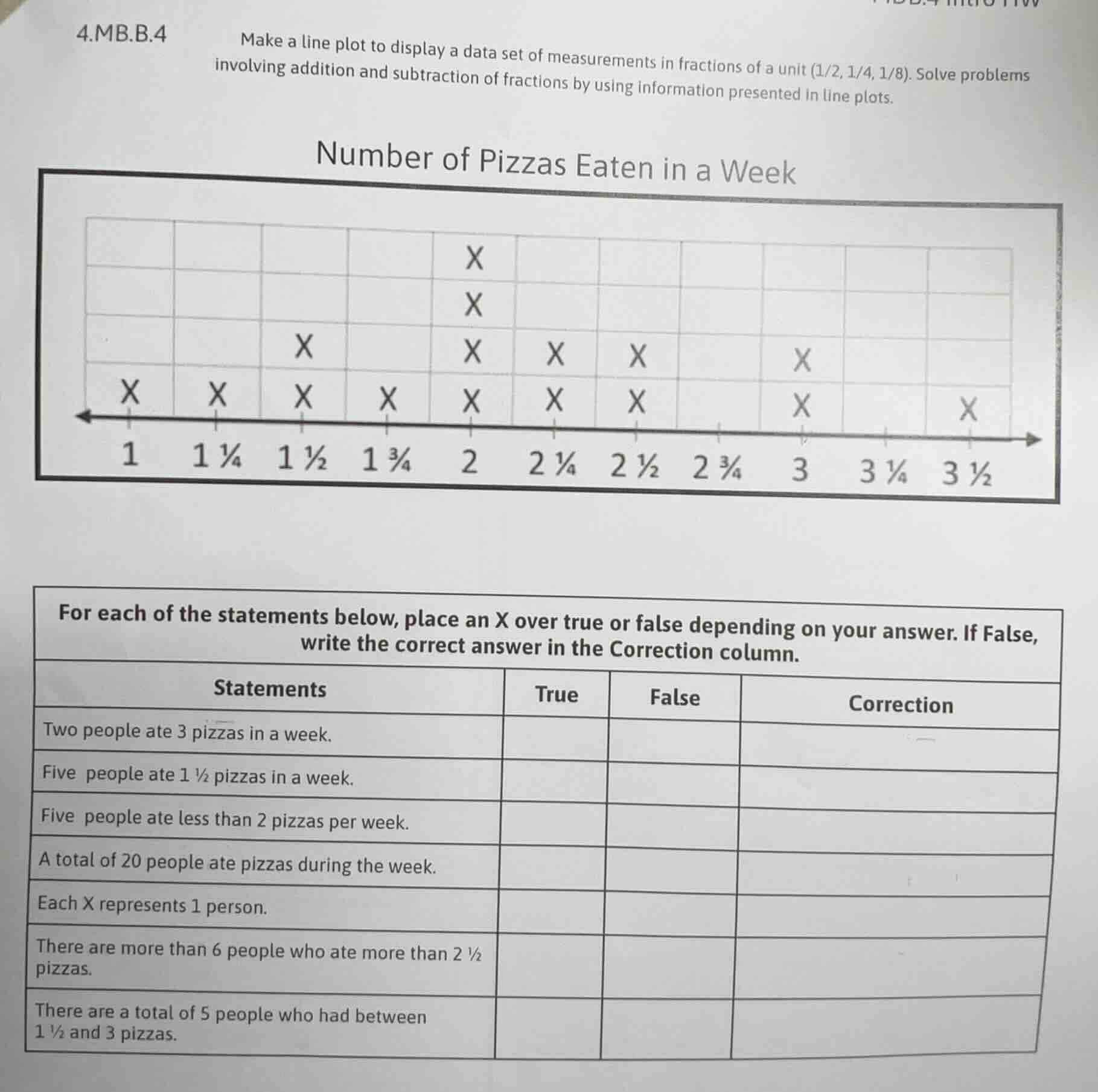 4.mb.b.4 make a line plot to display a data set of measurements in frac…
