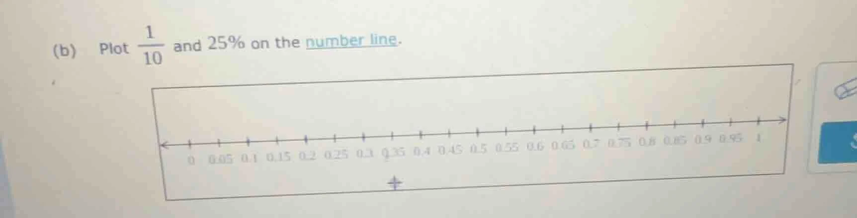 (b) plot \\(dfrac{1}{10}\\) and 25% on the number line. number line fro…