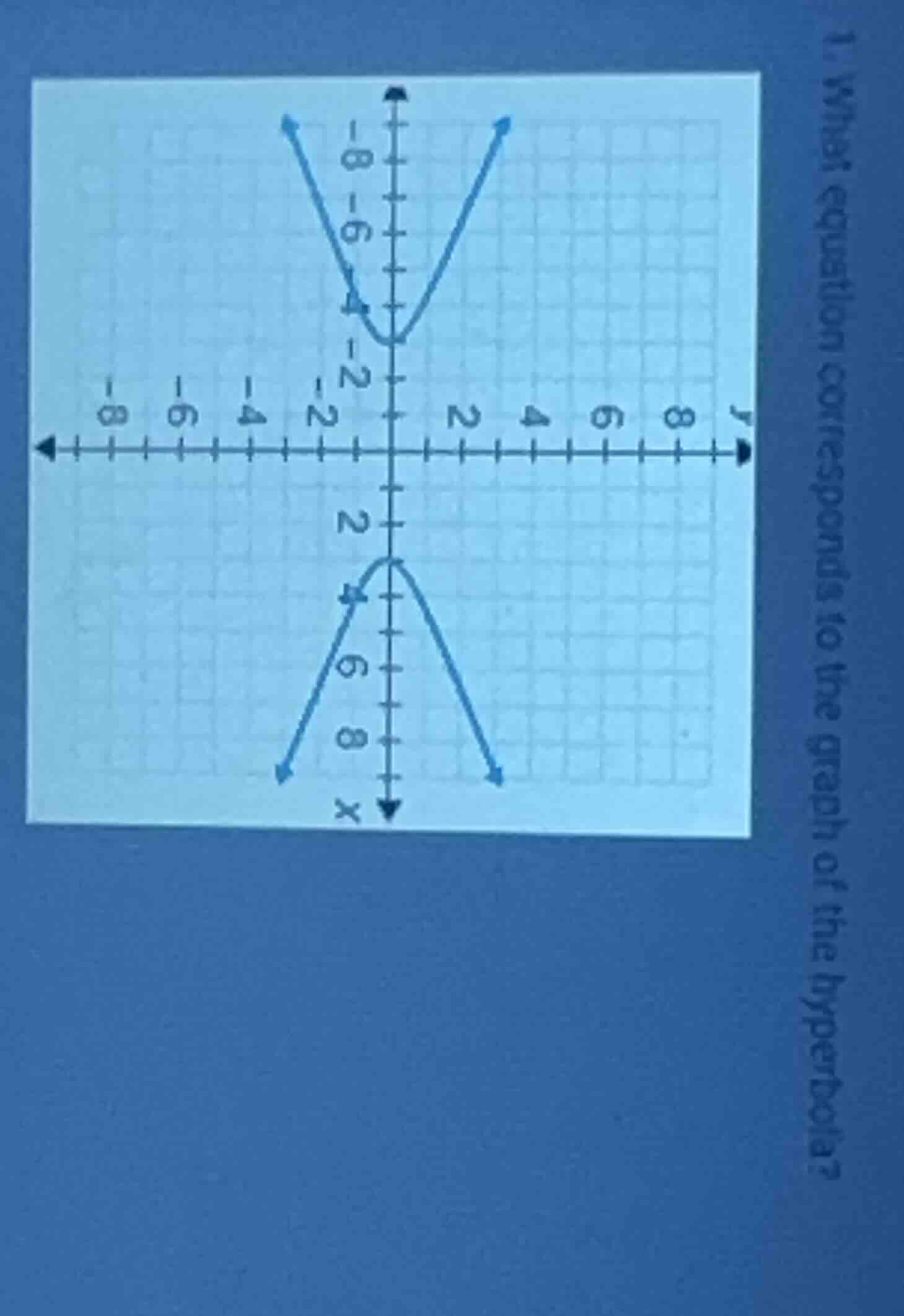 1. what equation corresponds to the graph of the hyperbola?