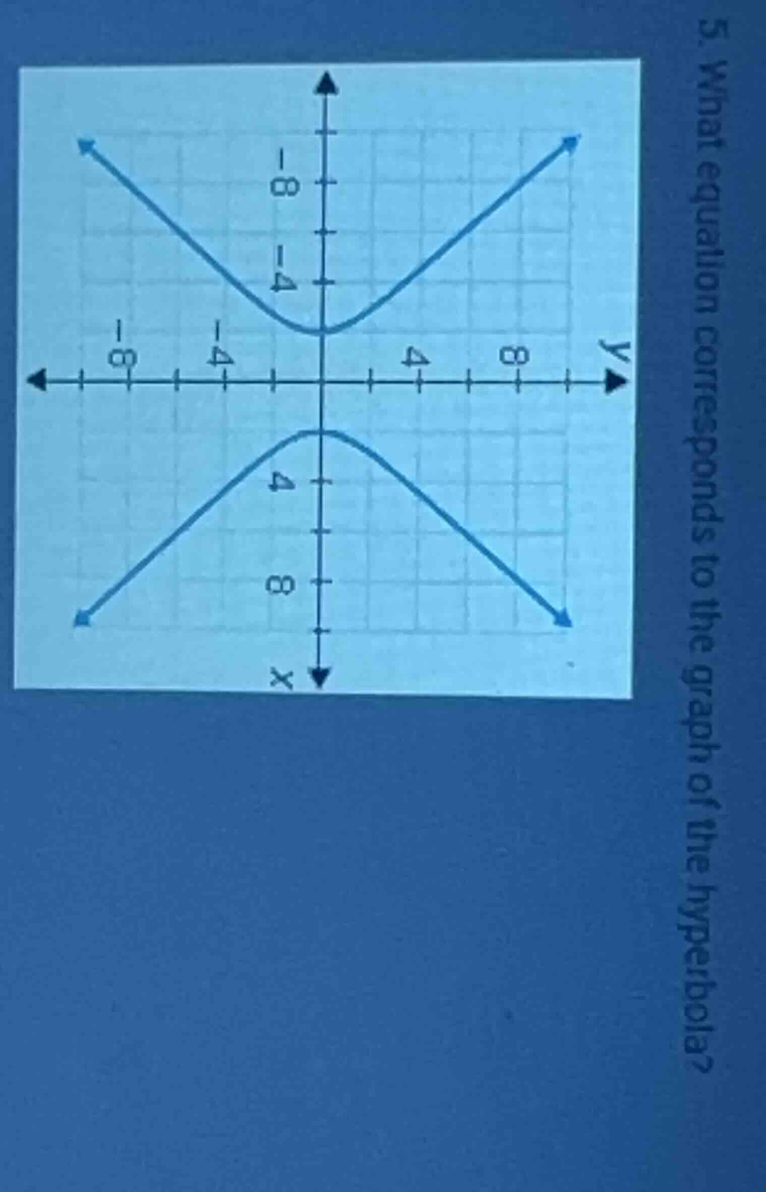 5. what equation corresponds to the graph of the hyperbola? (and a grap…