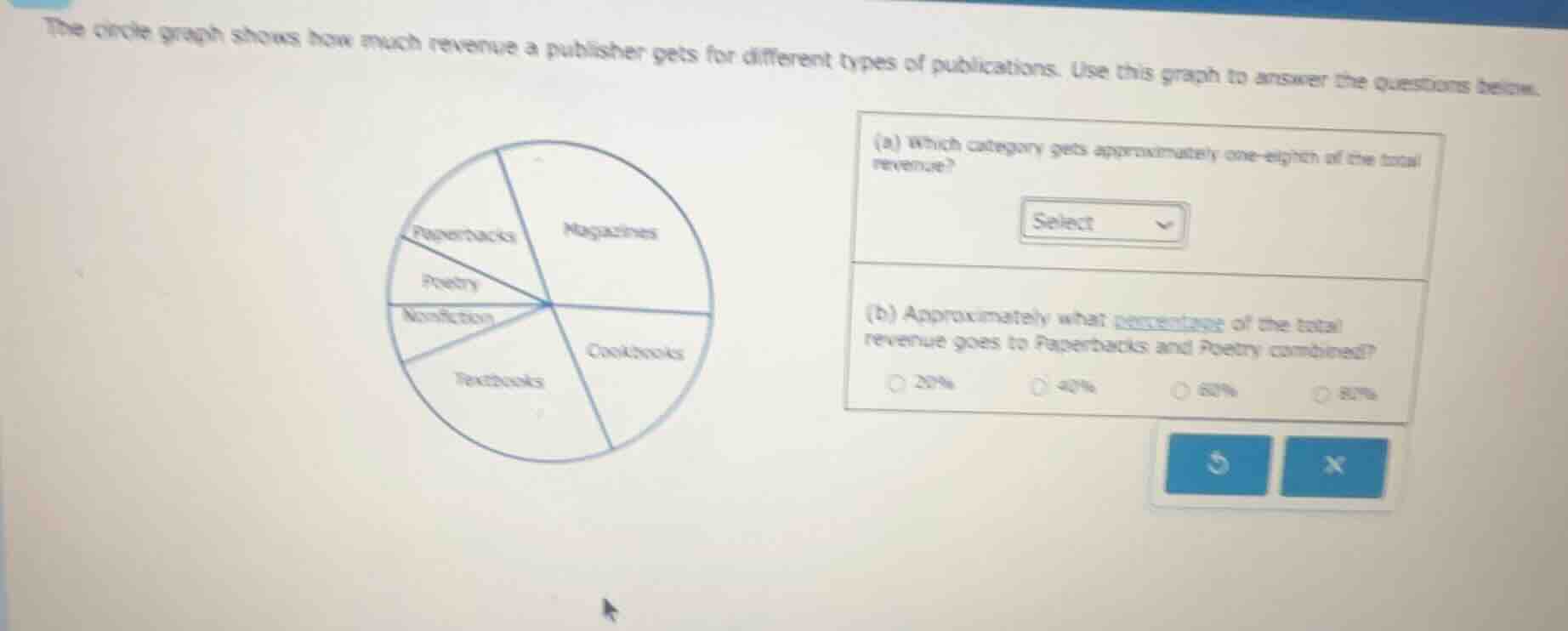 the circle graph shows how much revenue a publisher gets for different …