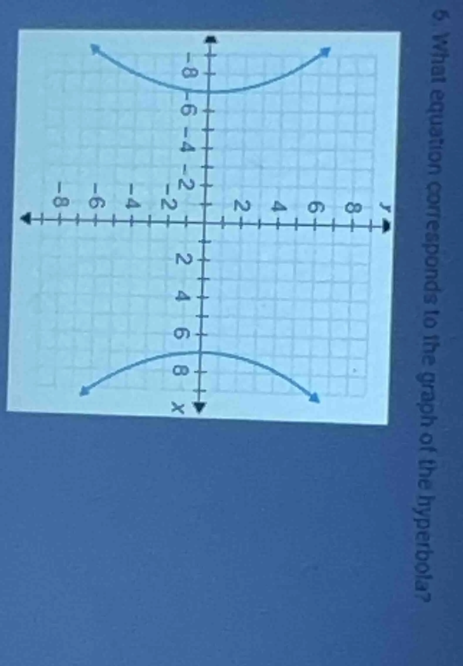 6. what equation corresponds to the graph of the hyperbola? (and the im…