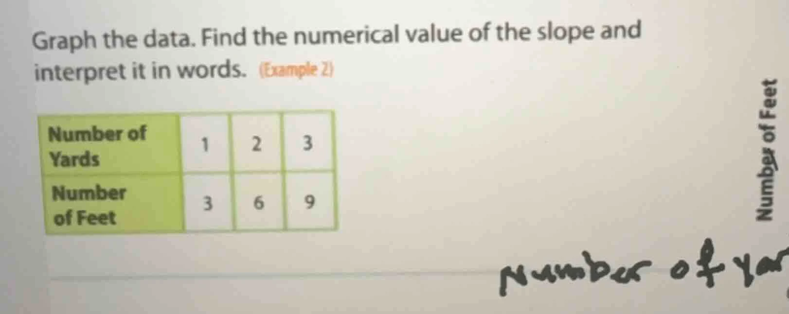 graph the data. find the numerical value of the slope and interpret it …