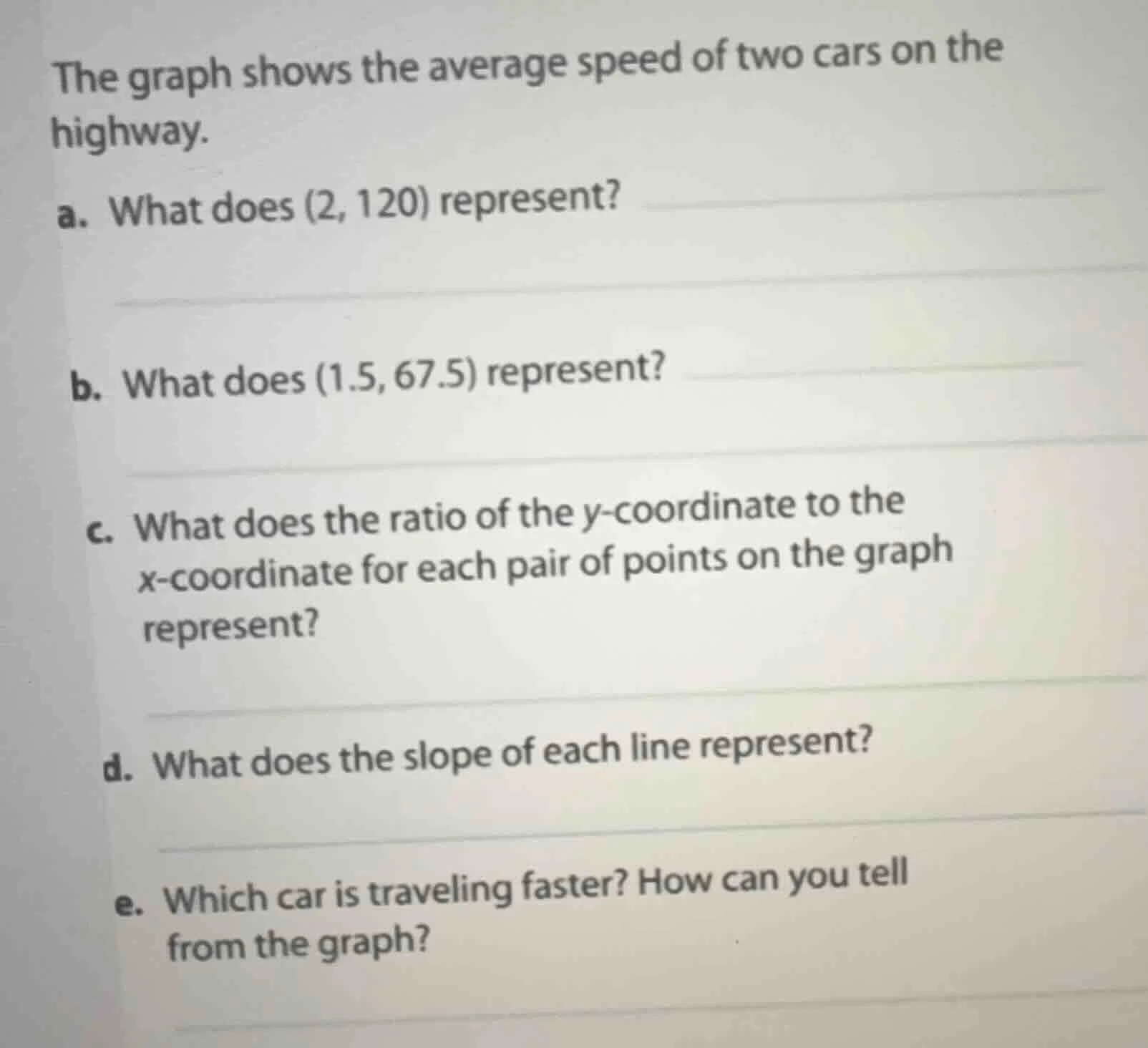 the graph shows the average speed of two cars on the highway. a. what d…